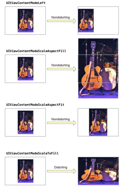 UIViewContentMode枚举